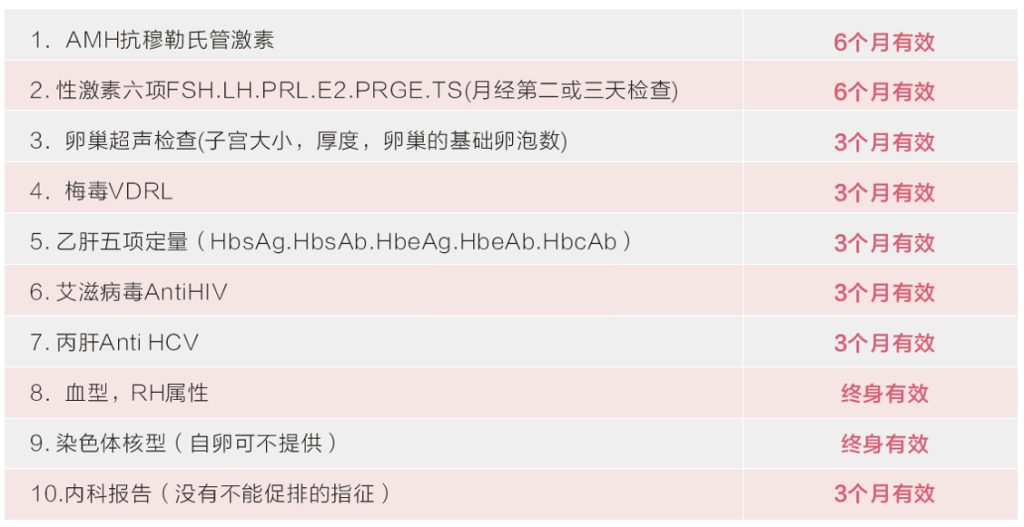 美国试管婴儿助孕流程步骤