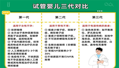 深度解析：试管婴儿一代二代三代究竟是什么意思？